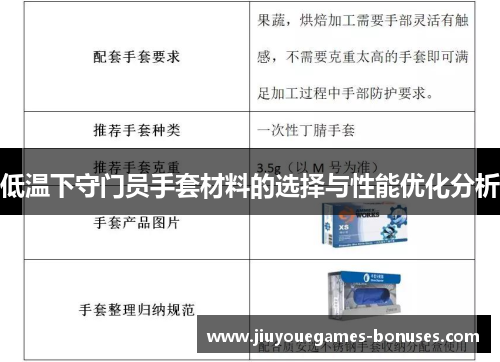 低温下守门员手套材料的选择与性能优化分析