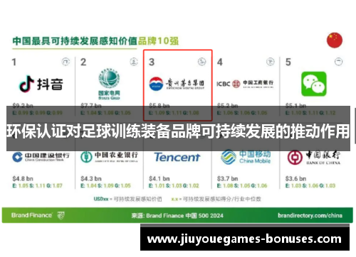 环保认证对足球训练装备品牌可持续发展的推动作用